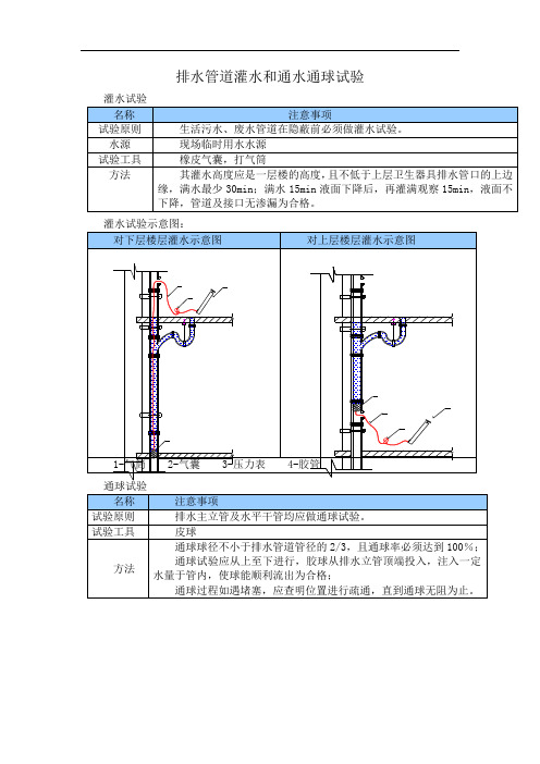 排水管道灌水和通水通球试验