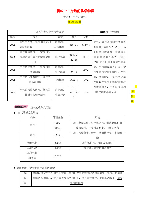 (贵阳)中考化学总复习 主题复习模块 身边的化学物质空气、氧气(精讲)习题