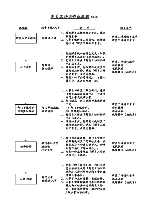 新员工三级培训作业流程