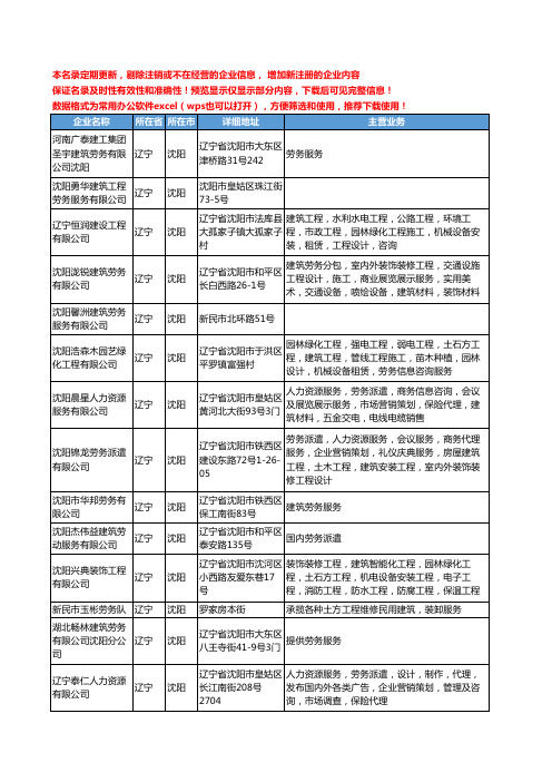 新版辽宁省沈阳建筑劳务服务工商企业公司商家名录名单联系方式大全38家