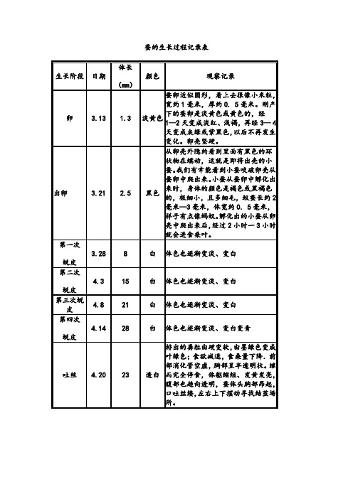 蚕的生长过程记录表