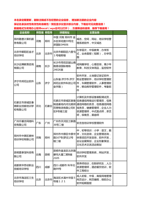 新版全国培训学校管理软件工商企业公司商家名录名单联系方式大全38家