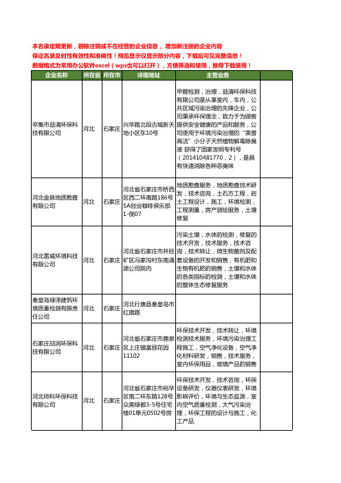 新版河北省石家庄环境检测工商企业公司商家名录名单联系方式大全134家