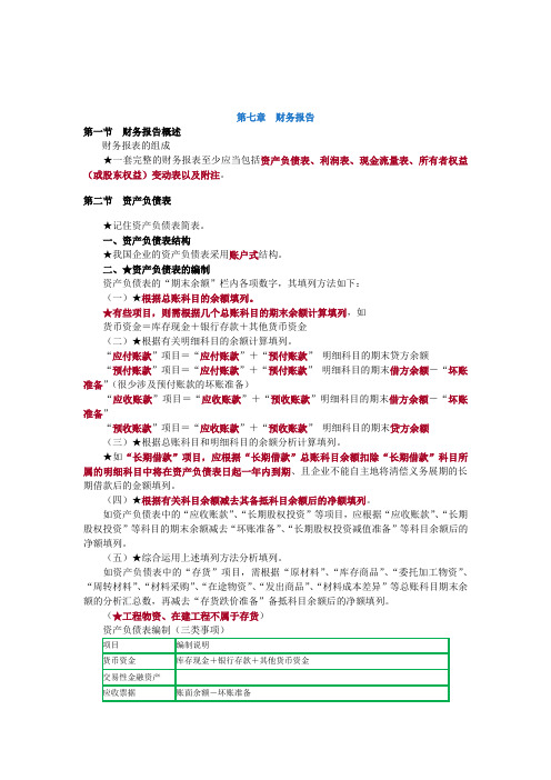 2018年初级会计资格考试【会计实务第七章】图表总结