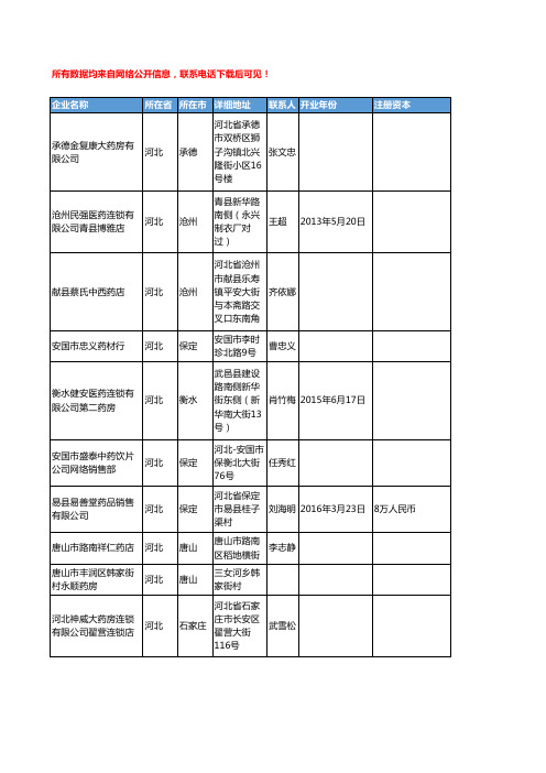 2018年河北省中药饮片工商企业名录黄页大全1555家