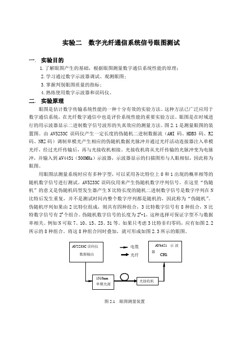 眼图测试