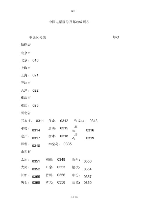 中国电话区号及邮政编码表