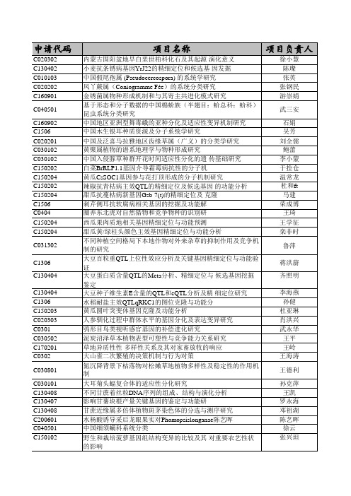 2018年国家自然科学基金