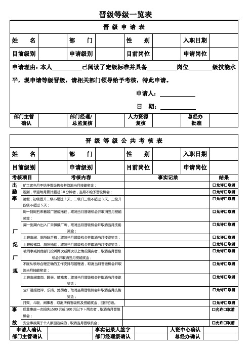 晋 级 申 请 表