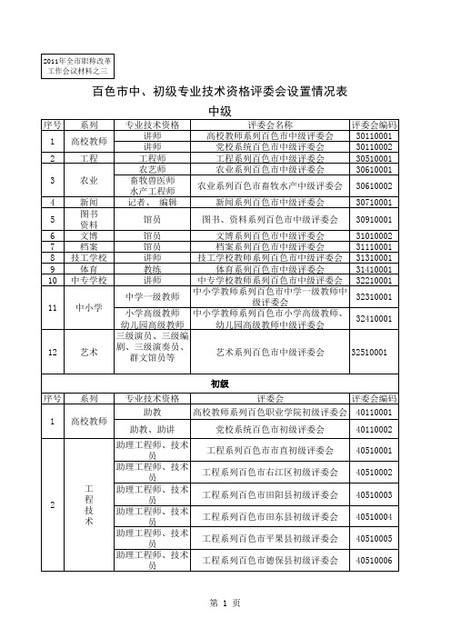 如何规范管理