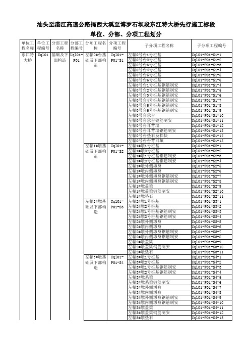 桥梁单位分部分项工程划分