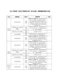 2015年秋季农民大学培养计划各专业第一学期课程考核方