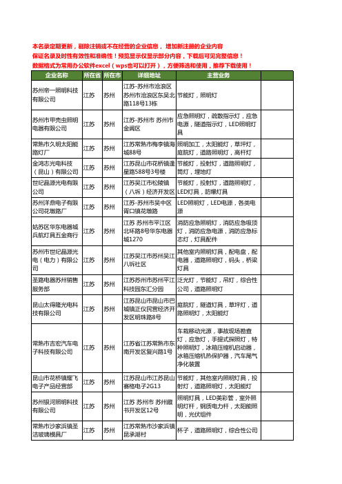 新版江苏省苏州照明灯工商企业公司商家名录名单联系方式大全73家