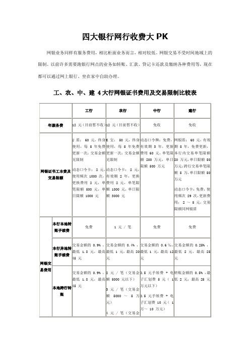 四大银行网银收费大PK