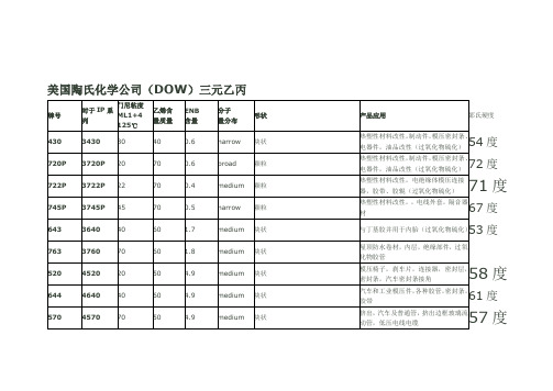陶氏EPDM牌号