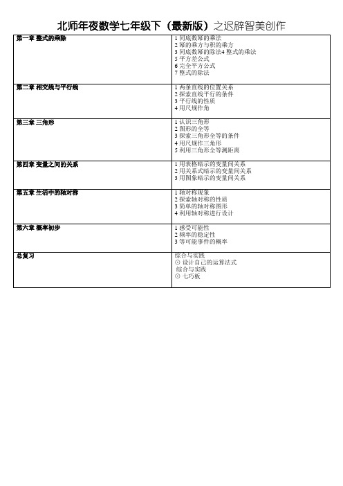 北师大版七年级下数学课本目录(最新版)