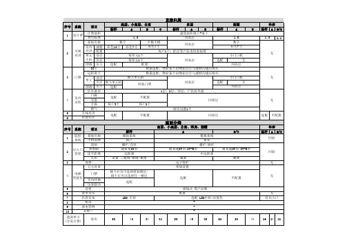 住宅各产品智能化成本限额标准(2015年试行版)