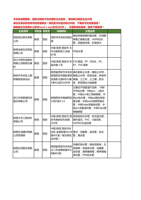 新版陕西省西安水管工商企业公司商家名录名单联系方式大全94家