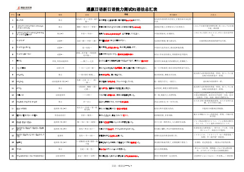 日语N1语法总结表