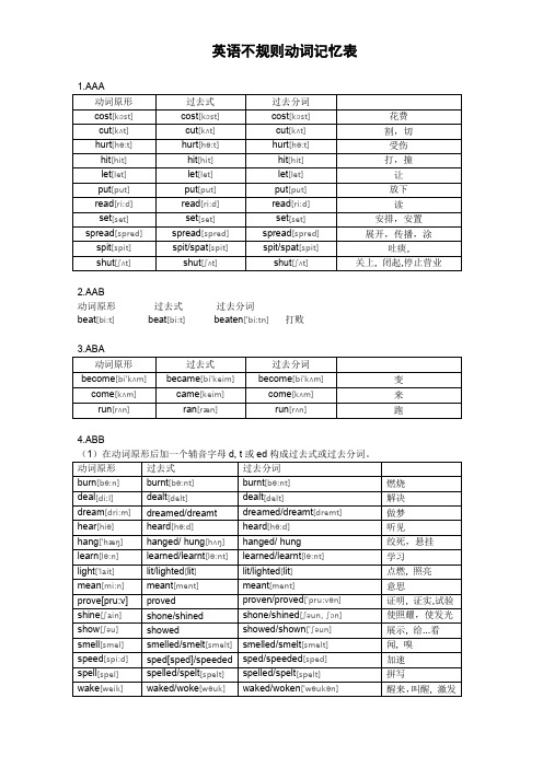 学科干货：初中英语动词不规则变形汇总表(附音标)