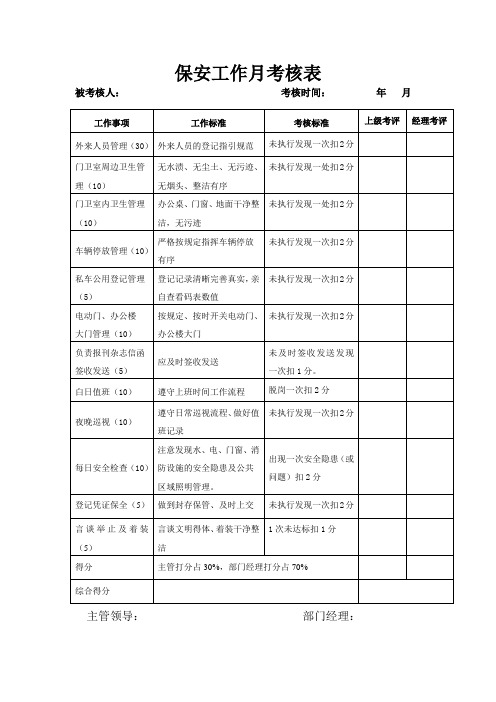 保安保洁工作月考核表