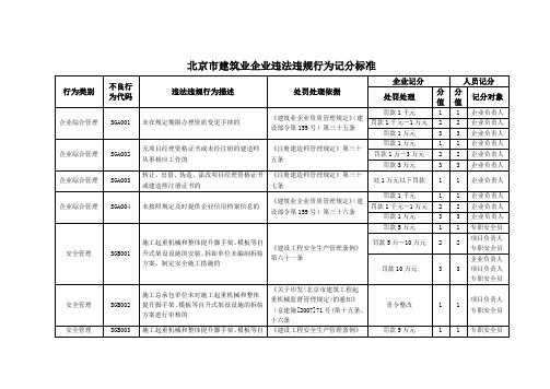 北京市建筑业企业违法违规行为记分标准