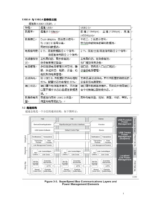 USB3.0协议规范中文解读