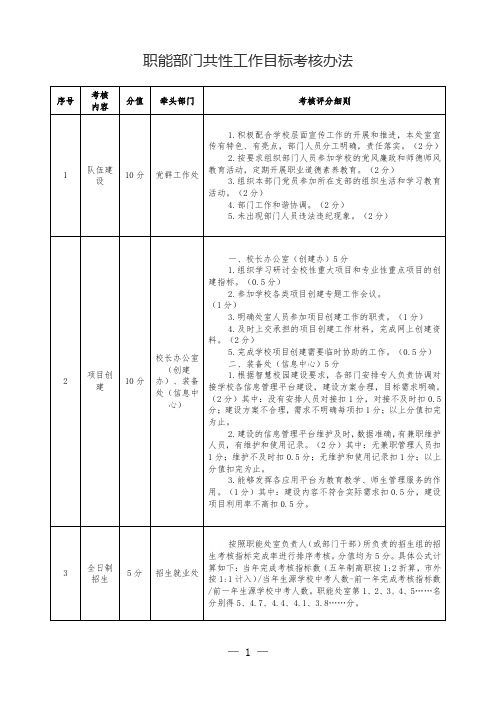 职能部门共性工作目标考核办法