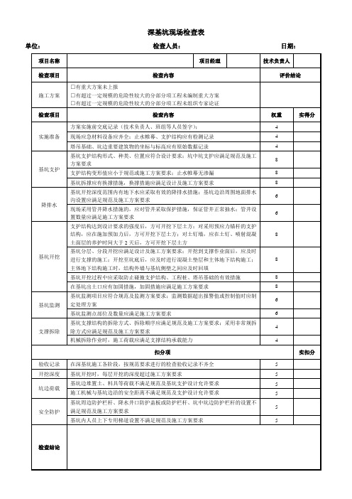 深基坑检查表