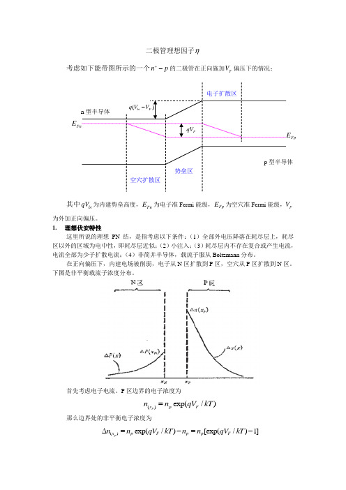 Ideality Factor(Diode)