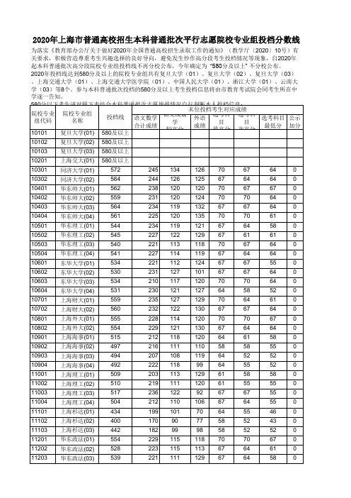 上海2020年普通高校招生本科普通批次平行志愿院校专业组投档分数线