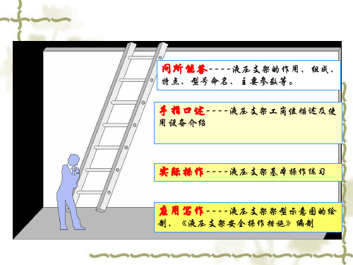 任务一液压支架基本操作