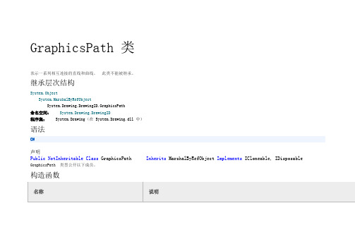 GraphicsPath-类