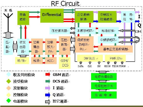 BB-RF原理及电路解析ppt课件