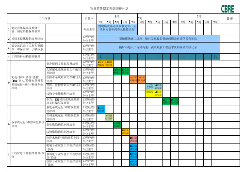 物业筹备期工程部工作倒排计划表