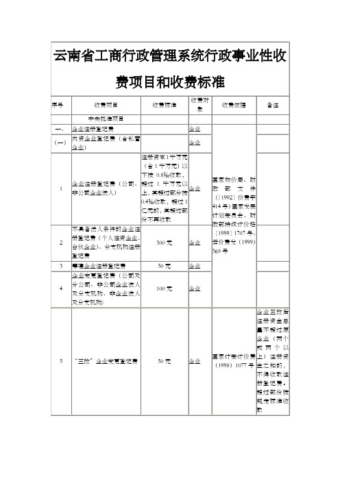 云南省工商行政管理系统行政事业性收费项目和收费标准
