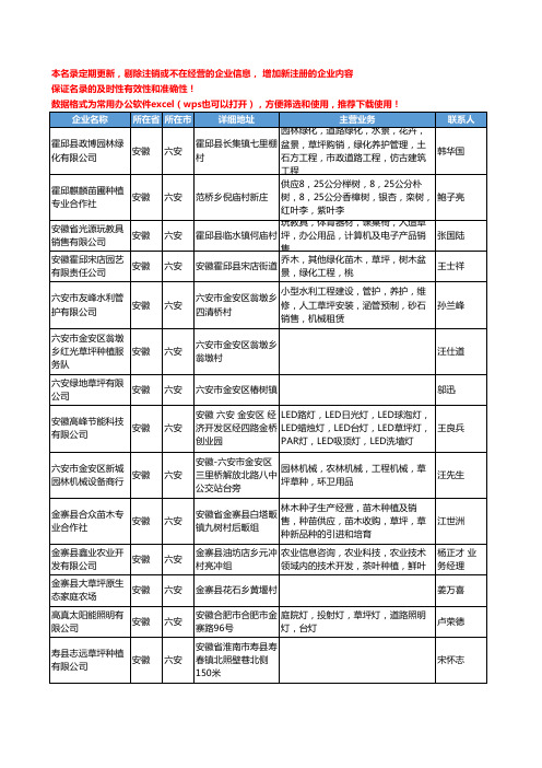 2020新版安徽省六安草坪工商企业公司名录名单黄页大全37家