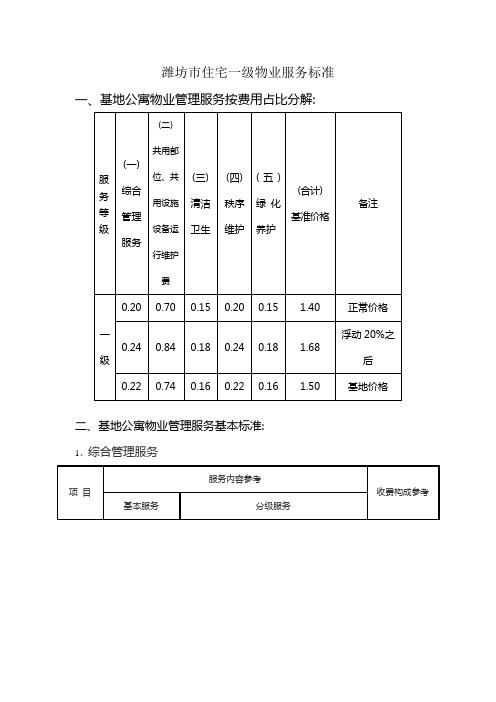 潍坊市住宅一级物业服务标准