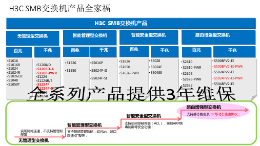 华三分销产品全家福