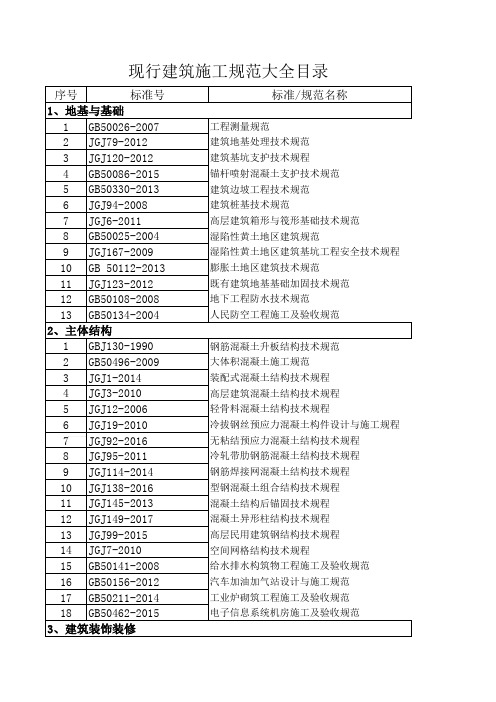 现行建筑施工规范大全目录