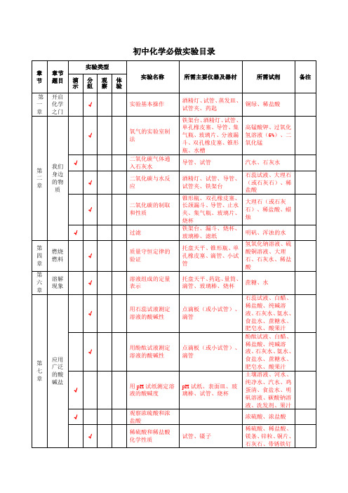 初中化学必做实验目录