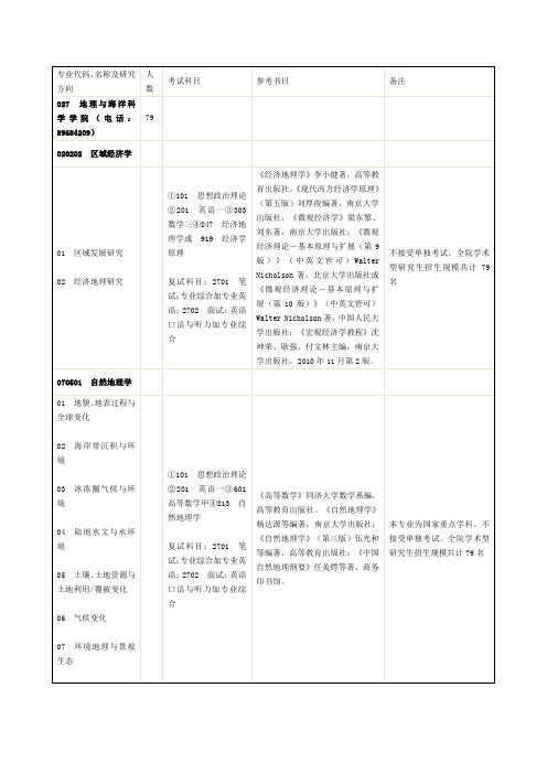 专业代码