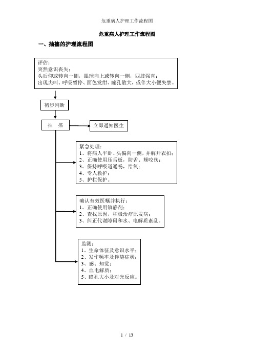 危重病人护理工作流程图