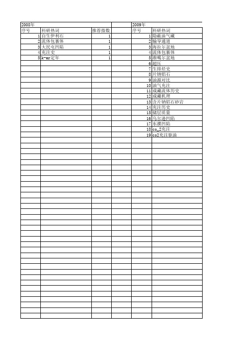【国家自然科学基金】_充注历史_基金支持热词逐年推荐_【万方软件创新助手】_20140802