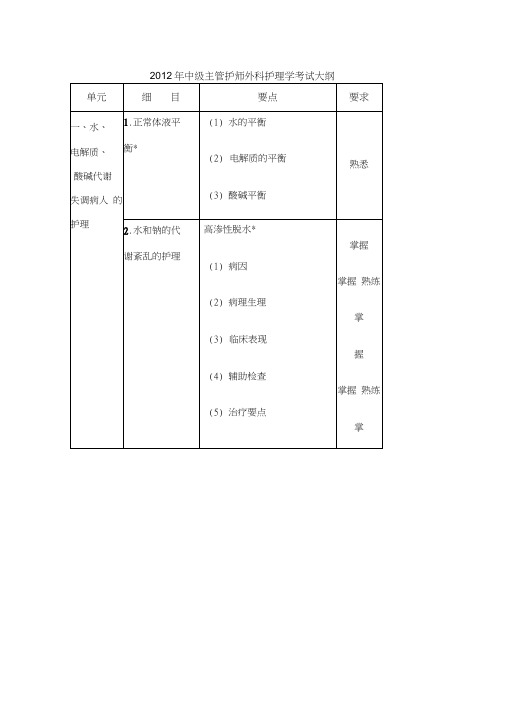 中级主管护师考试大纲外科护理学