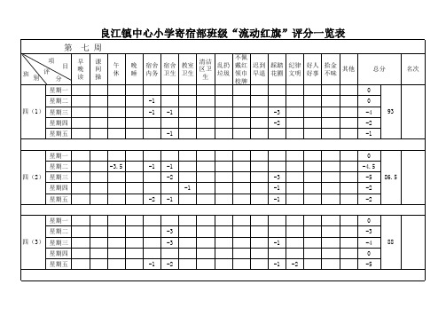 流动红旗评分表一览表