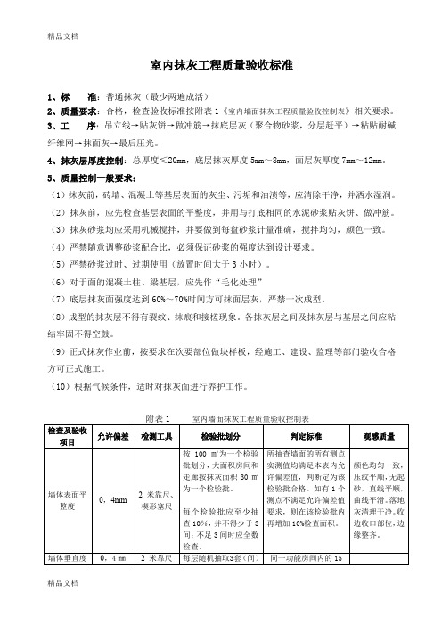 最新室内抹灰工程质量验收标准(自编)