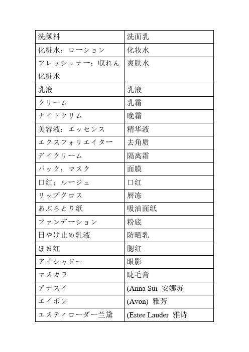 与护肤品和化妆品品牌相关的日浯词汇