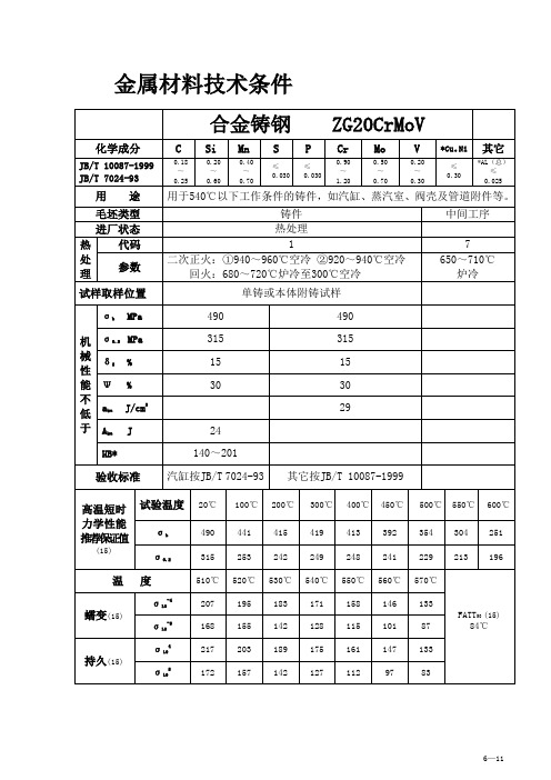 合金铸钢    ZG20CrMoV材料技术要求