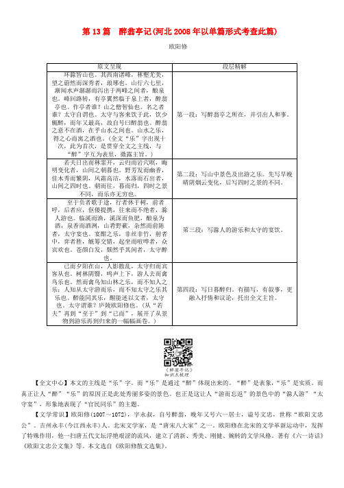 中考语文总复习文言文阅读含比较阅读第13篇醉翁亭记(河北2008年以单篇形式考查此篇)